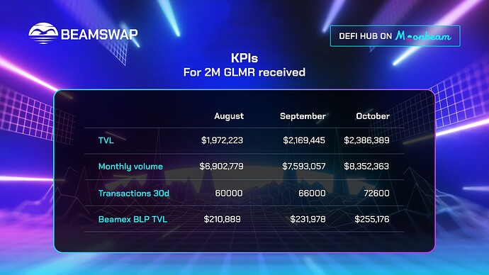 KPIs_