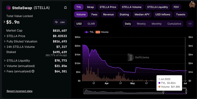 Total Value Locked