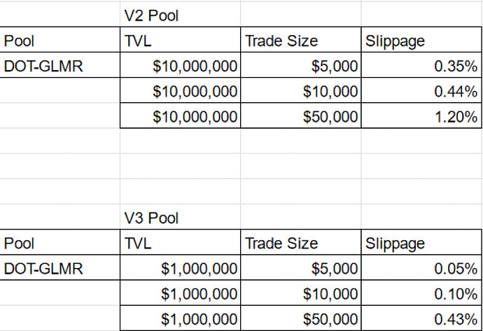 V2 Pool