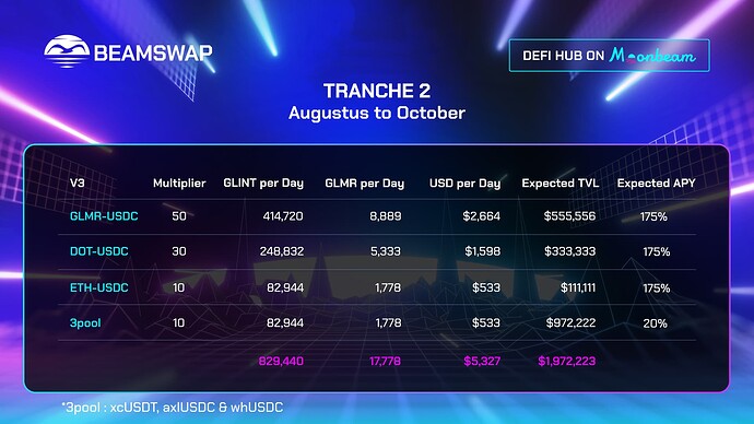 Tranche - Aug to Oct (2)