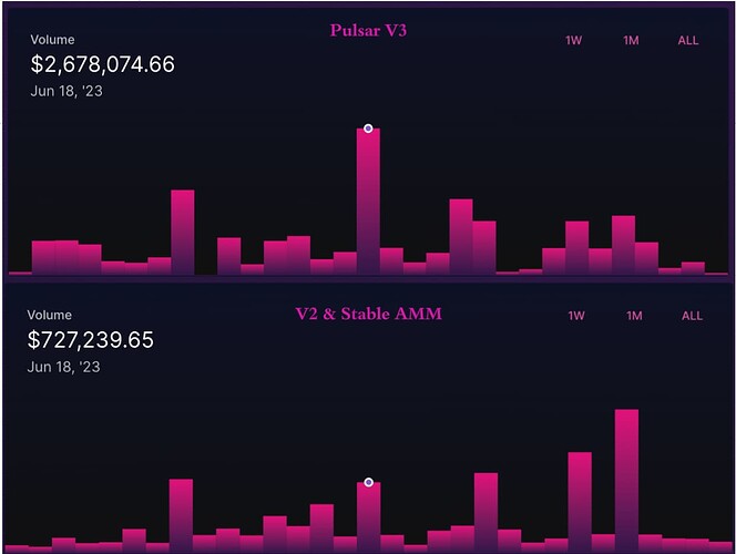 $2,678,074.66