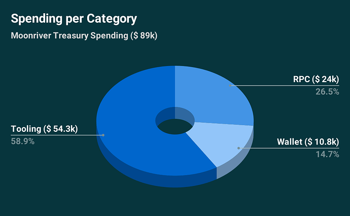 MR Spending per Category-fix01