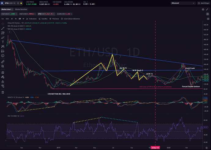 ETH Chart