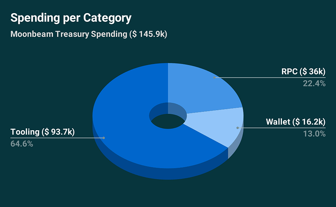 MB Spending per Category-fix01