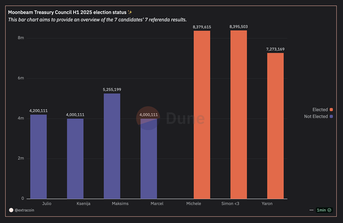 extracoinDune_mbtcElection2k25h1_02