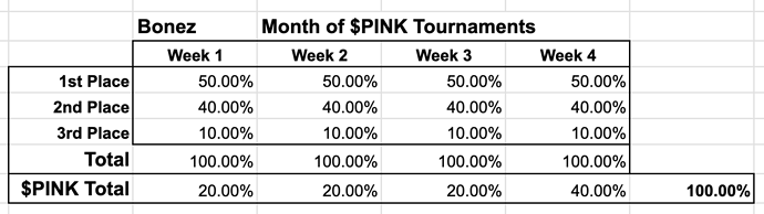 bonez_pink_tournament